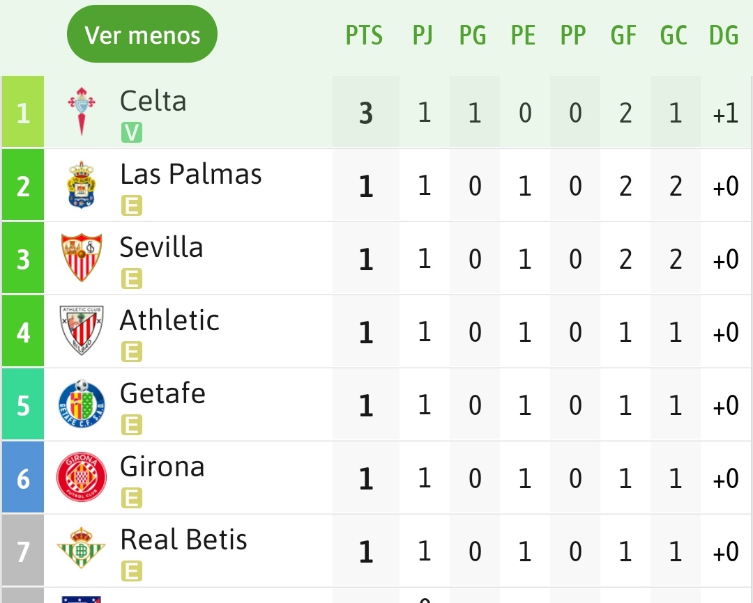 se acabó #laliga20242025 
ben xogado