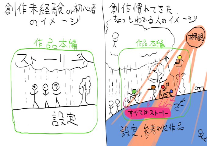 くそ雑にも程がある創作論 