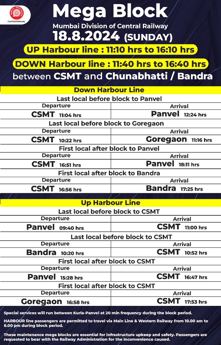 Central_Railway's tweet image. Attention Passengers! 🚨 🚧
Mega Block on Main Lines &amp;amp; Harbour line on 18.08.2024 (Sunday). 
Check the schedule for the first and last locals before and after the block. 
Plan your travel accordingly.
#MegaBlock #SundayBlock