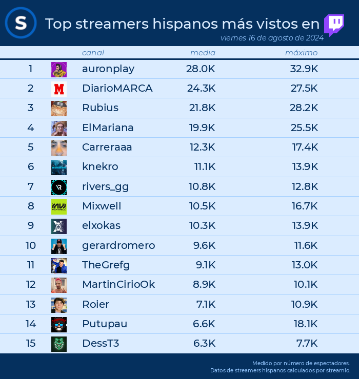 Streamlo 🔥 tweet media