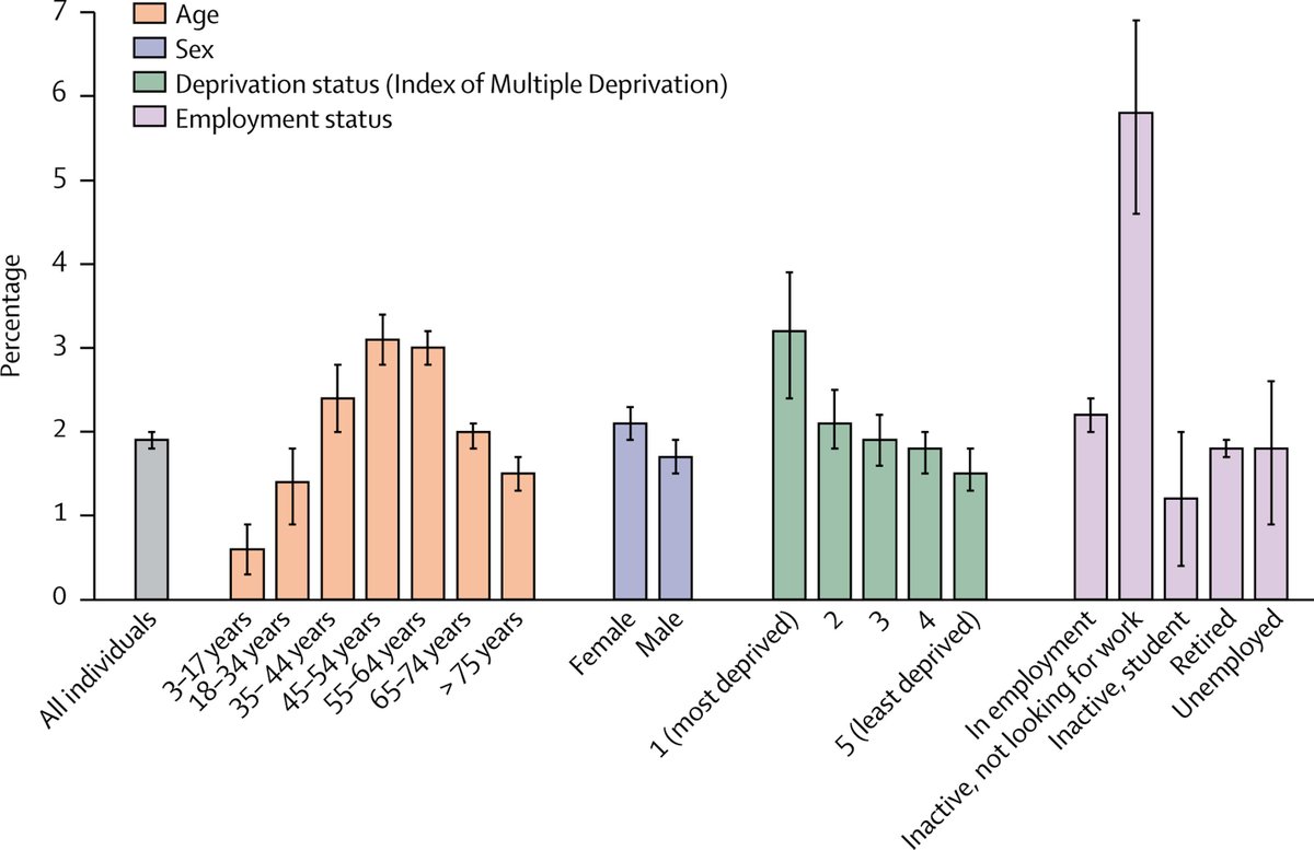 More than 4 years after the COVID-19 pandemic began, millions of people continue to experience long-term impacts of SARS-CoV-2 infection.

A Review brings together streams of literature on post-COVID-19 condition (also known as long COVID): hubs.li/Q02L3_4t0