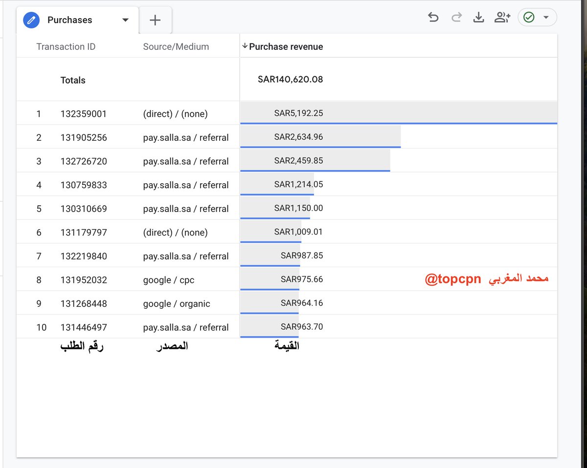 محمد المغربي 🌴 tweet media