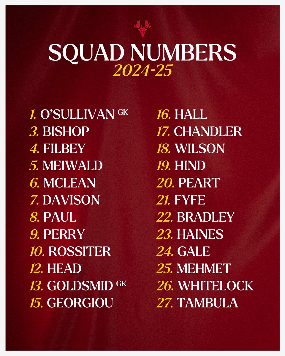 Squad numbers: locked in 🔒