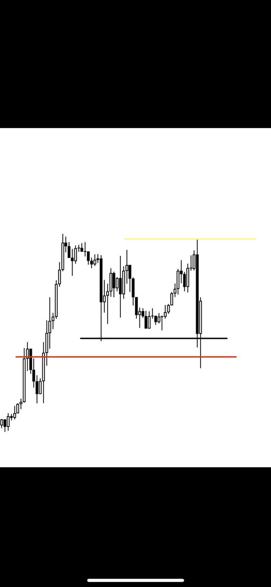 PrometheusChart's tweet photo. @Romeotpt Black line: Liquidity is out
Red line: Bullinh breaker provided resistance 
Yellow line: Next target
Also CRT happened. https://t.co/2dSvame9qE