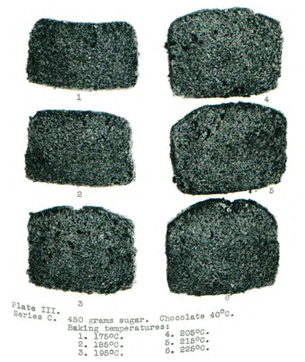 HOS_ASA's tweet photo. Classic data sets: To demonstrate linear hierarchical models, Cochran &amp; Cox (1957) used data from Frances Cook’s 1938 thesis work: a 3 x 6 trial on 'breakage angle' of chocolate cake. There were 15 replicates, which is a lot of cake. /4 https://t.co/V0Uo1Ak2yQ