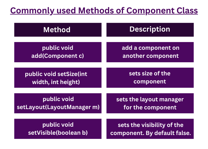 ArshikaSingh10's tweet photo. Commonly used Methods of Component Class

Visit here: https://t.co/FuI0gv2hNQ

#java #programming #javaprogramming #code #coding #engineering #software #softwaredevelopment #education #technology #javaswing #swing #componentclass #class https://t.co/Tb20Mlj1AC