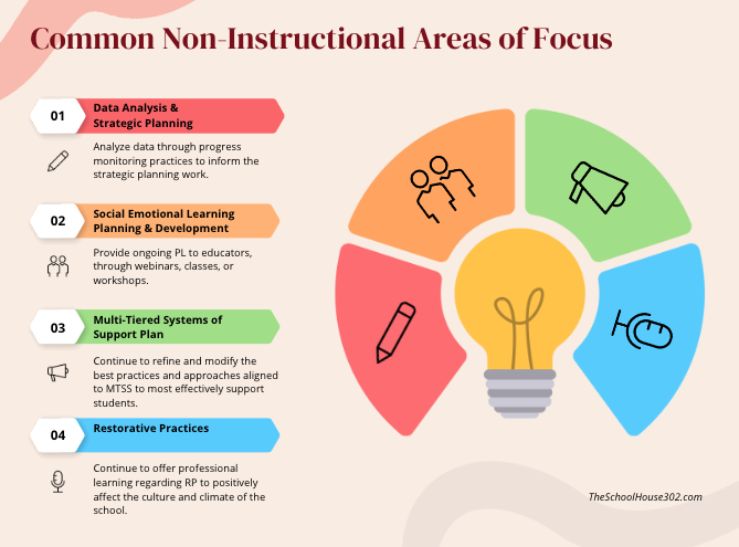 TCEA's tweet image. 🤹‍♀️ Juggling Multiple Priorities: A School Leader’s Guide to Effective Planning and Implementation📋

sbee.link/ma8tuyn46r  via Schoolhouse 302
#edleaders #cpchat #satchat