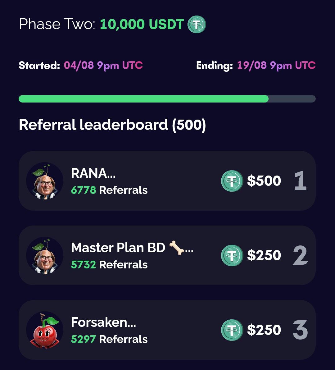 cherrytgbot's tweet photo. 🍒Good weekend #Cherry team!

Phase 2 of our $70,000 reward pool campaign is ending in 2 days, 19th August 9PM UTC! 

Phase 3 kicks off on 20th August at 9pm UTC, with $10,000 up for grabs!

💥 Here's how you can earn points in Phase 3:  

1 Million coins inside the game = 1 Point 
Invite 5 friends = 1 Point 
Complete 5 tasks inside the game = 1 Point

🌟 Cherry values its community, and that’s why we run these USDT contests—to give back and show our appreciation. Thank you for being part of the Cherry family!