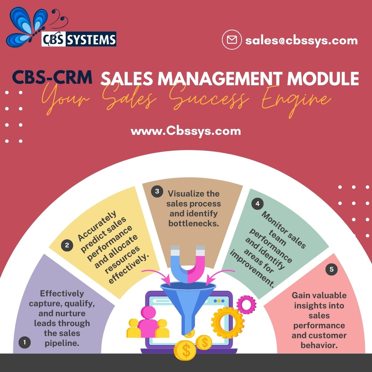 CBS System Corp. (@snscbscrm) / Posts / X