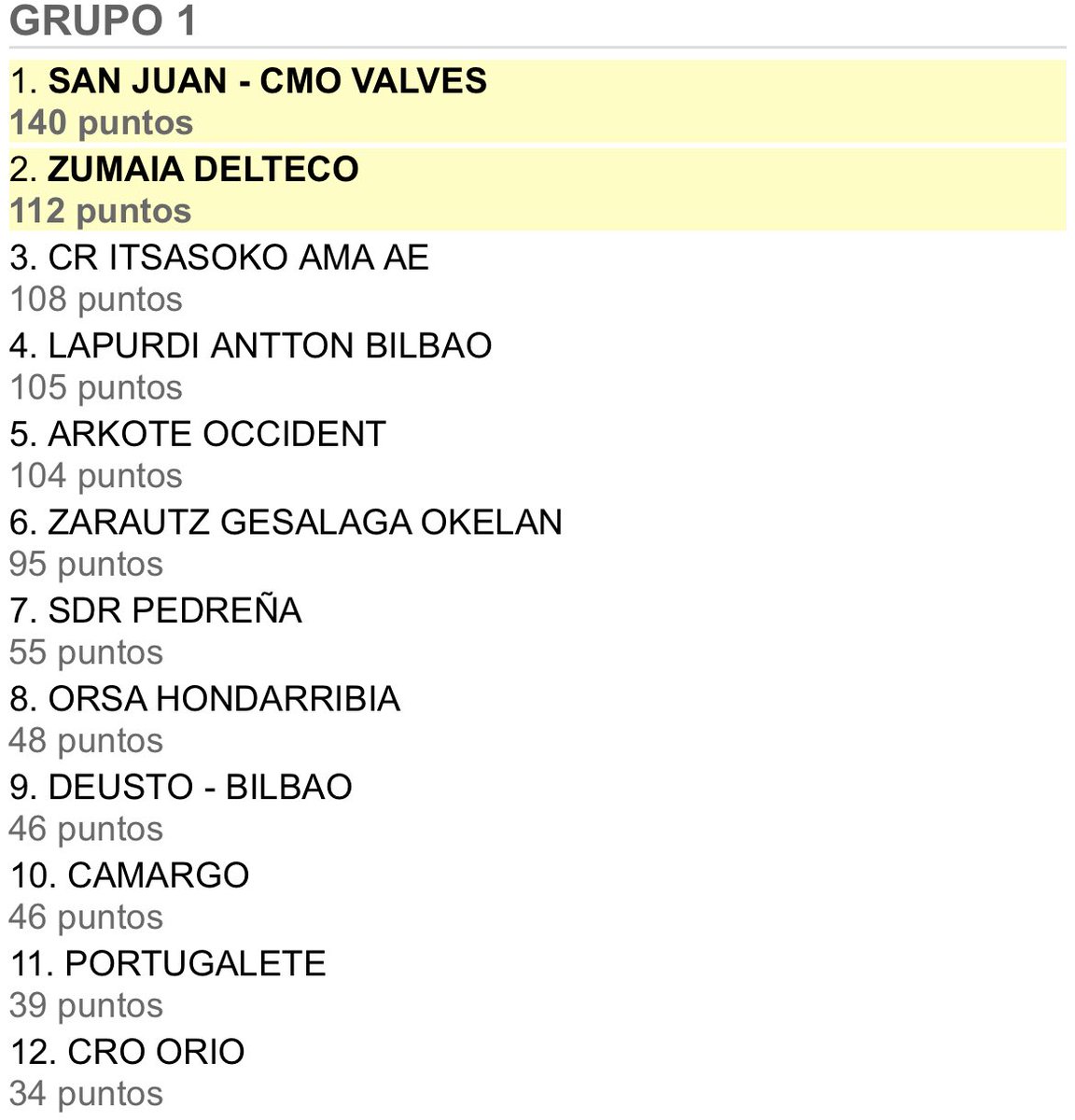 Liga ARC 1 tweet media