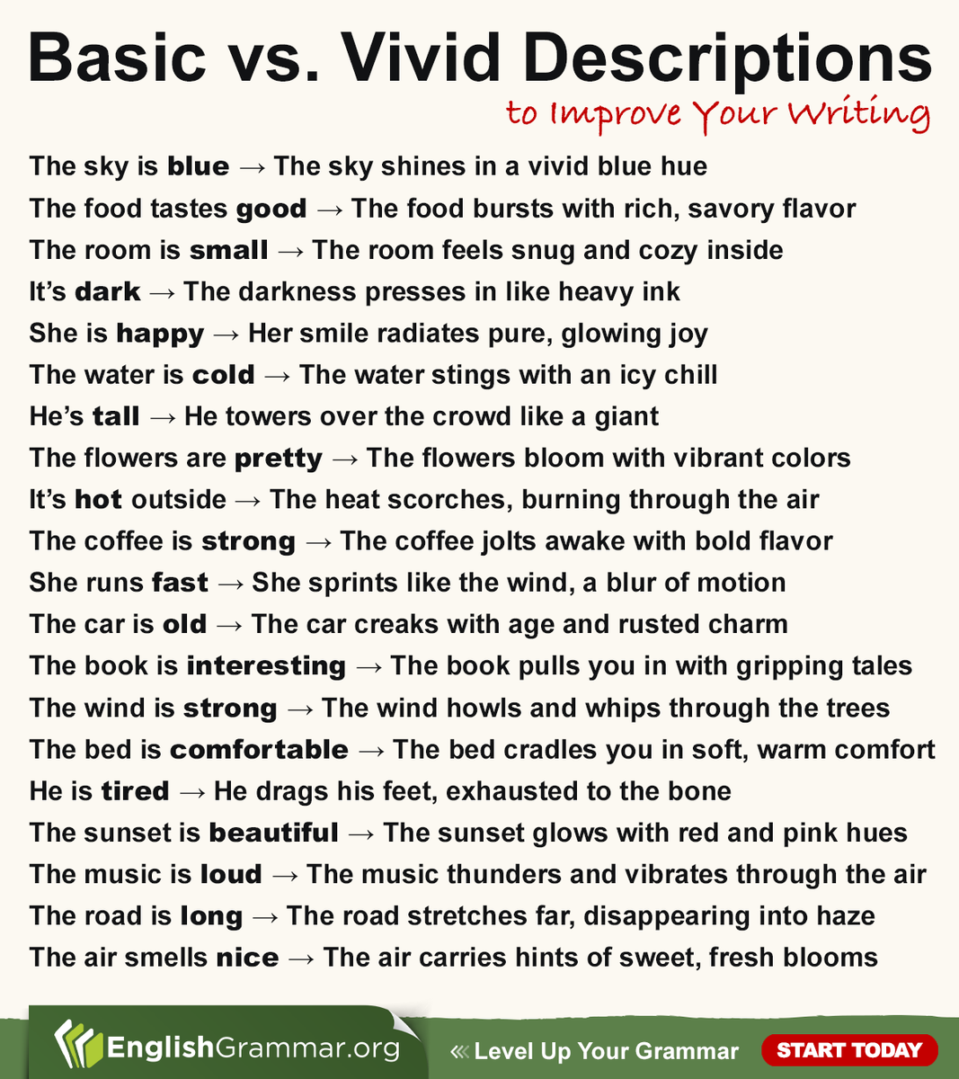 GrammarUpdates's tweet photo. Basic vs. Vivid Descriptions #English #writing https://t.co/2HTEd9tuYj