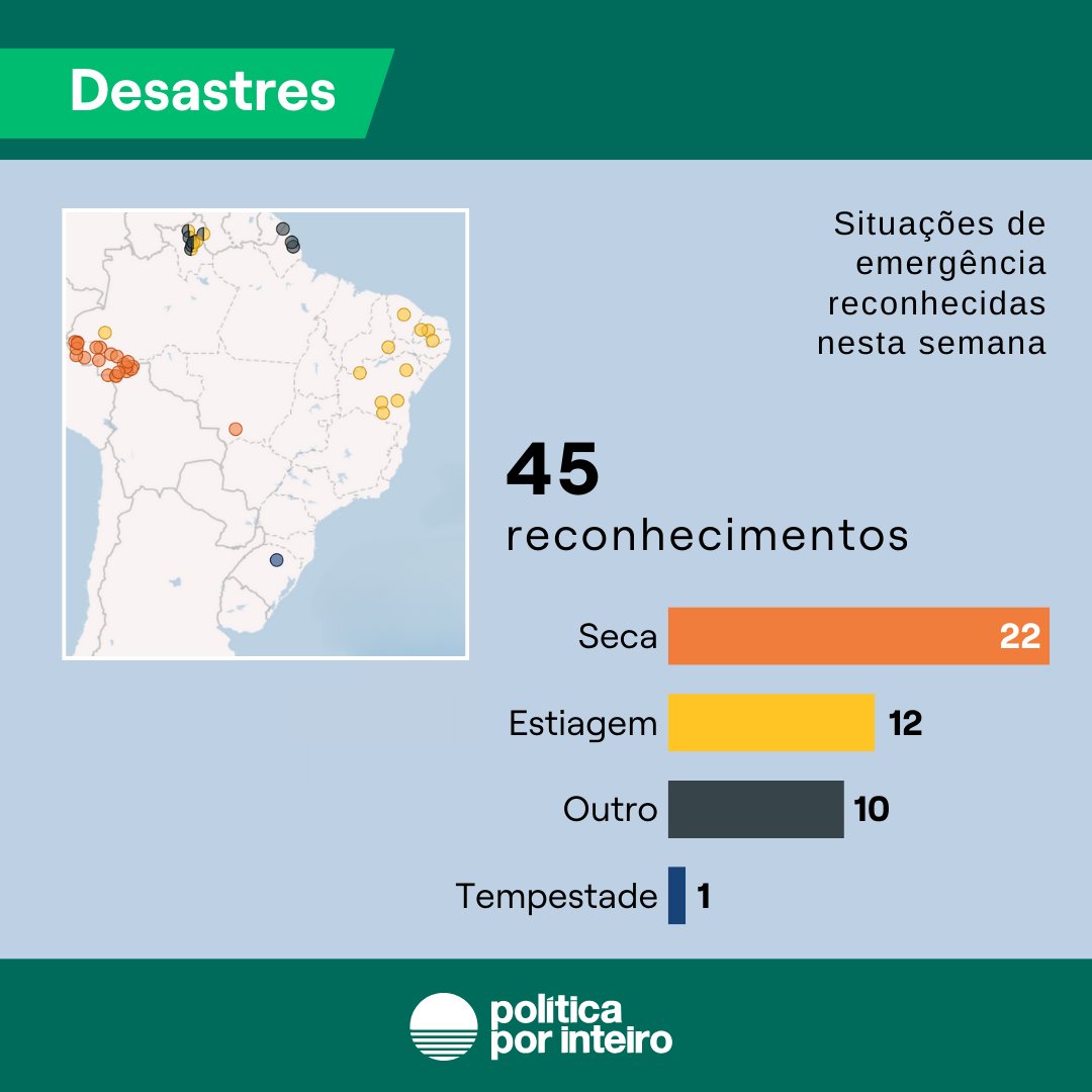 Política Por Inteiro tweet media