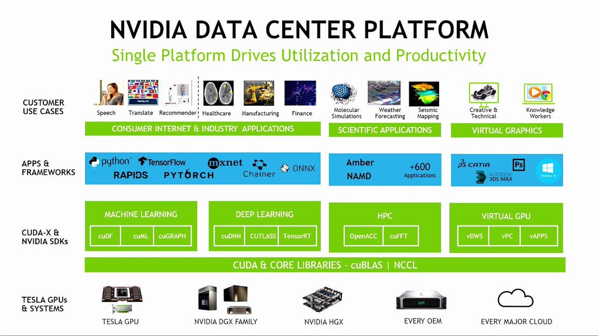 Why did I initiate a position in $NVDA this past month?  🧐 

Introduction

• NVIDIA is reinforcing its leadership in the global AI and high-performance computing markets through a diverse portfolio that includes cutting-edge gaming GPUs and comprehensive enterprise AI systems.