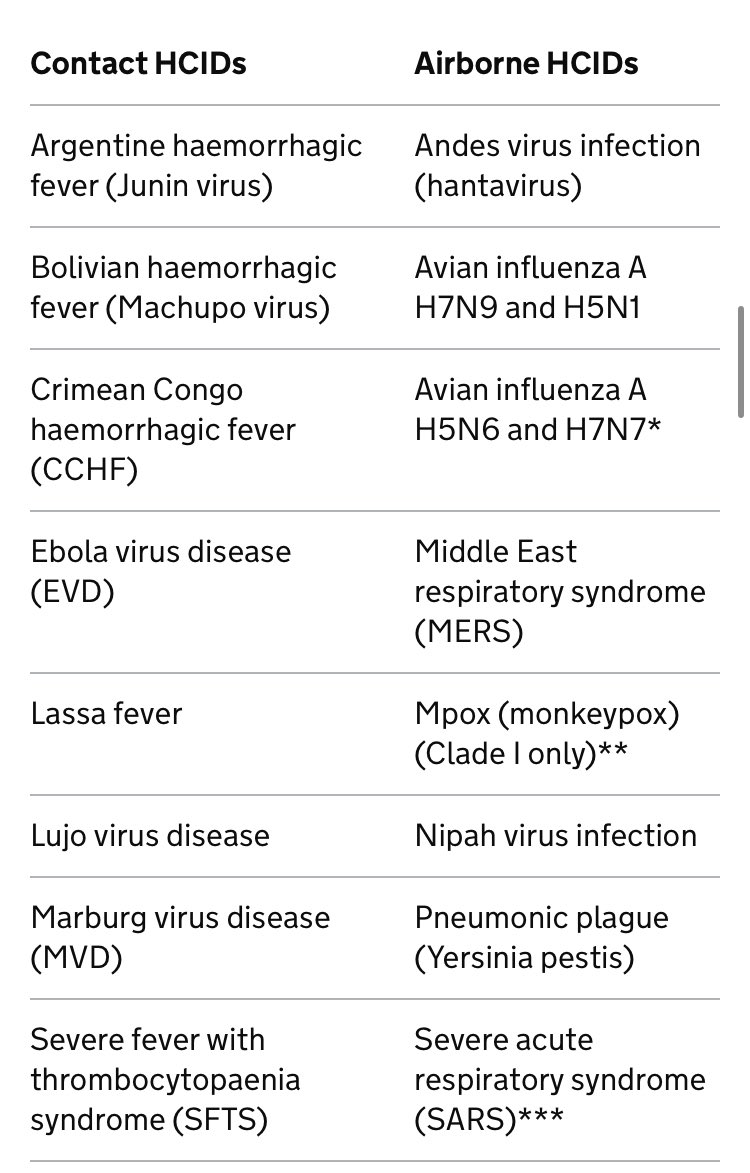 SleepyJim0's tweet image. According to the WHO clade 1 Mpox is now a GLOBAL health emergency, and the incubation period can be up to 21 days

According to the UK govt list of HCIDs clade 1 Mpox is airborne

In months there’ll be a lot of people with Mpox saying “but we didn’t know”

Yeah we did - mask NOW