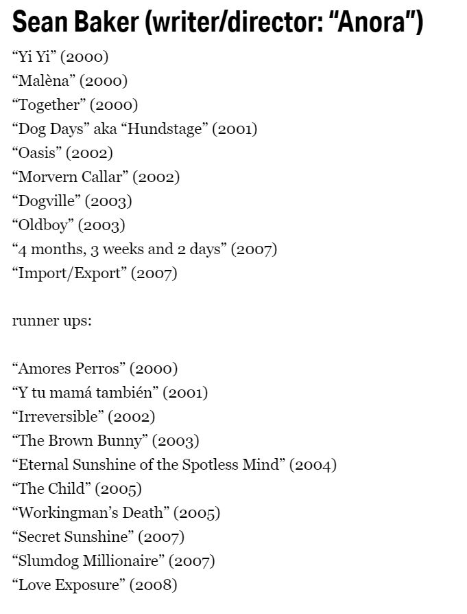 ‘플로리다 프로젝트’ 션 베이커 감독 선정, 2000년대 최고의 영화 10편 하나 그리고 둘 (2000) 말레나 (2000) 동거 (2000) 개같은 나날 (2001) 오아시스...