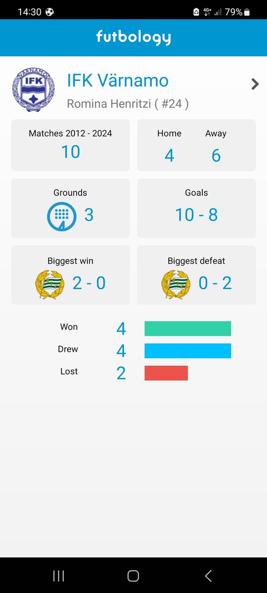 Så jävla äkta! Nu är man nummer 24 i supporterlistan av ifk Värnamo! 😎 #Bajen #värnamo #groundhopping #futbology