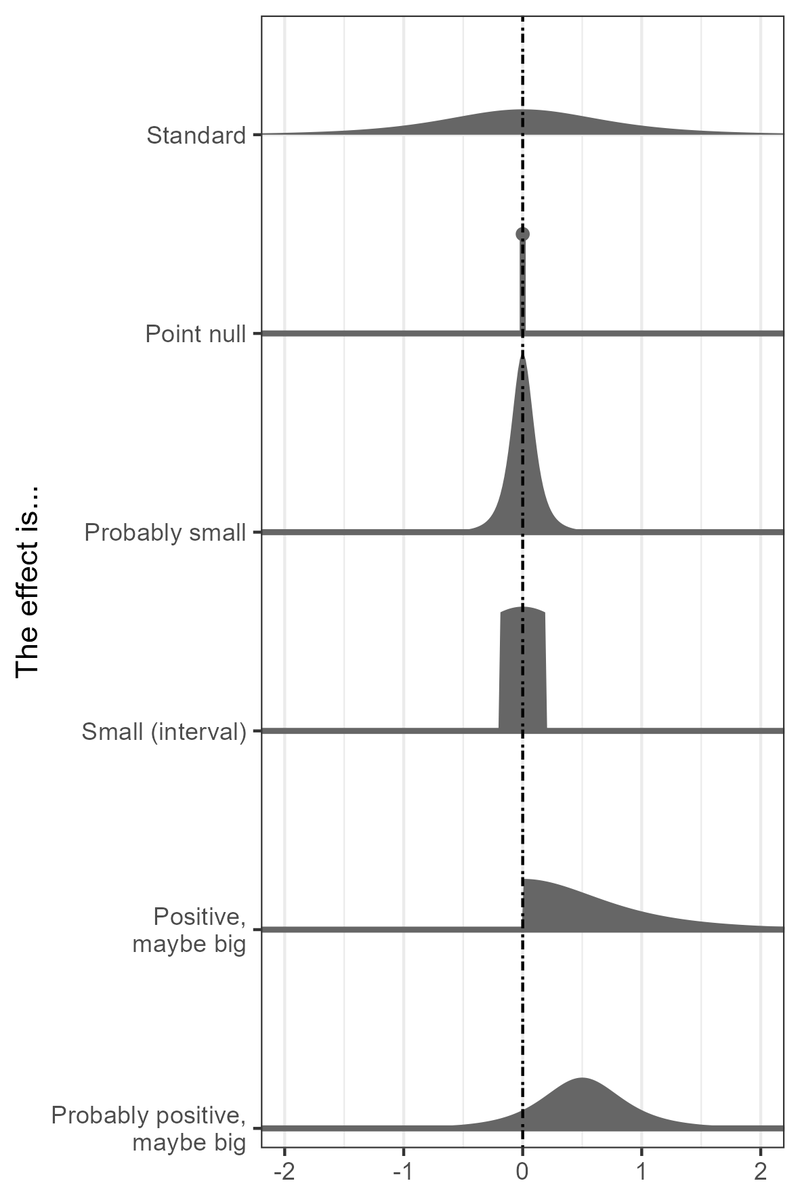 Mattan S. Ben-Shachar tweet media