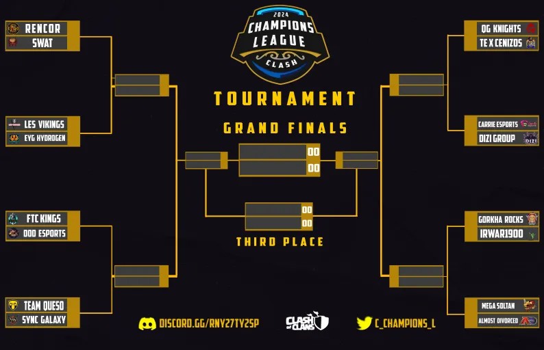 ⚔️CHAMPIONS LEAGUE CLASH 🛡️

THIS SUNDAY WE START THE ANXIOUS RO16🆚

<a href="/adivorcedcoc/">Almost Divorced</a> <a href="/Guerrera_RnCR/">Guerrera 🔥⚔️ReNCoR-family ⭐️</a> <a href="/TeamQueso_CoC/">Team Queso CoC</a> <a href="/SYNCGalaxylol/">SYNC Galaxy</a> <a href="/DiziGroup/">DIZI</a> <a href="/EsportsCarrie/">Carrie eSports</a> <a href="/SoltanMega/">MegaSoltan</a> @dodsports