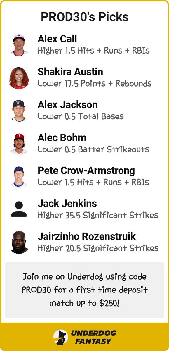 Use my picks on Underdog and see if I know what's good!

Sign up with code PROD30 for a deposit match bonus up to $250.

play.underdogfantasy.com/es-sLyioFrUza
🤖
