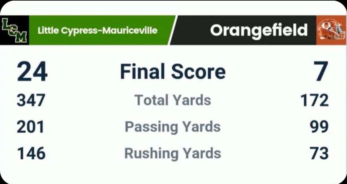 7 personal fouls with a score like this. cmon now puthycats #beardown #shutdownpermboy <a href="/Mason2fast/">Mason Manning</a>