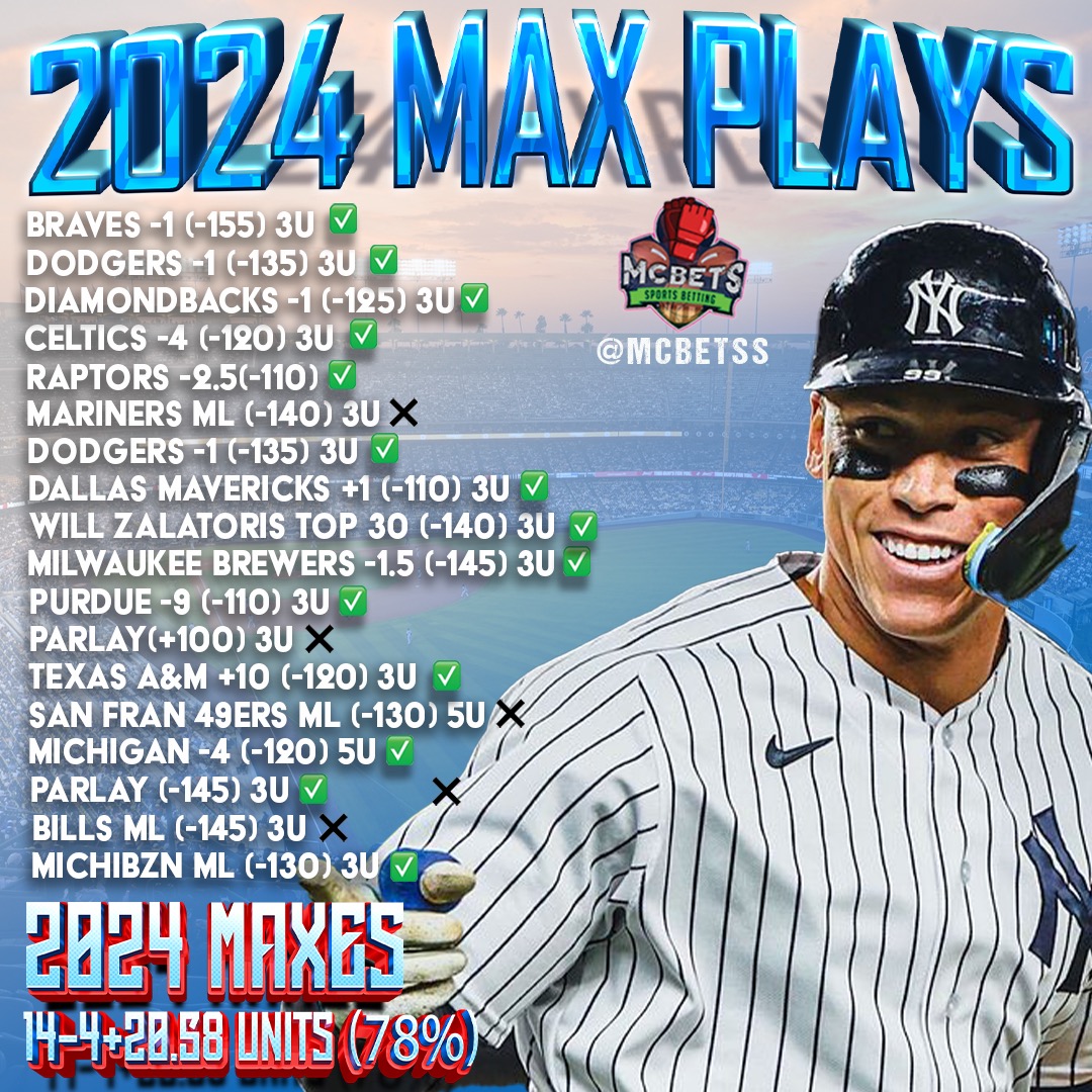 McBetss's tweet image. 💎#MLB MAX BET💎

LIKE/RT/Reply to this tweet for the MAX🔨

2024 MAXES: 14-4 +20.58 units (78%)

❗️Sending 50 of you it for FREE &amp;amp; EVERYONE a bonus FREE play❗️

Must FOLLOW⬇️
@McBetss 

DM me when done🫵🏽