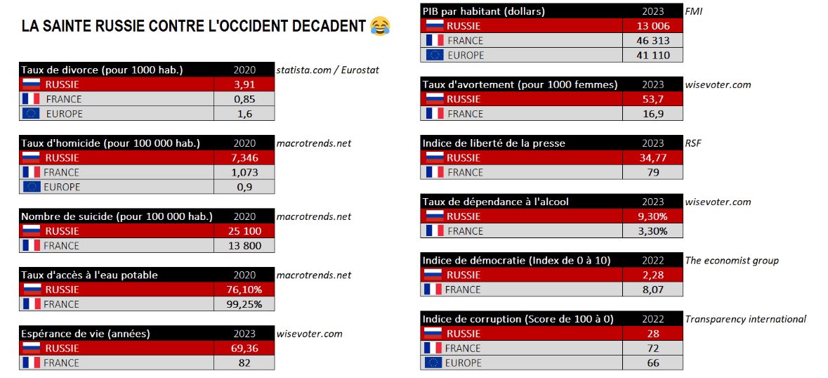 🇫🇷🇬🇧🇺🇦🇽🇰🗑️🇷🇺🗑️ tweet media