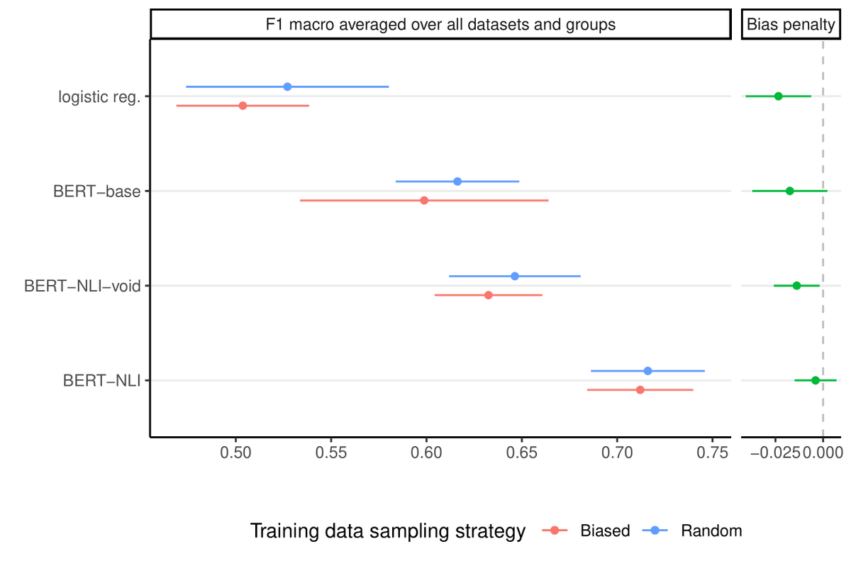 Moritz Laurer tweet media