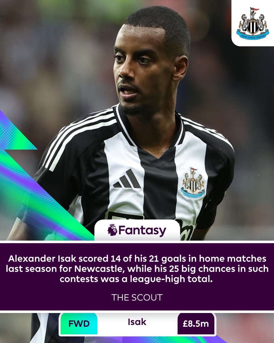 OfficialFPL's tweet photo. No #FPL player was selected more than Alexander Isak for Gameweek 1 😱

Hands up if you were one of the 5,199,017 managers to back the @NUFC forward? ✋ https://t.co/ZekFrrEiE6