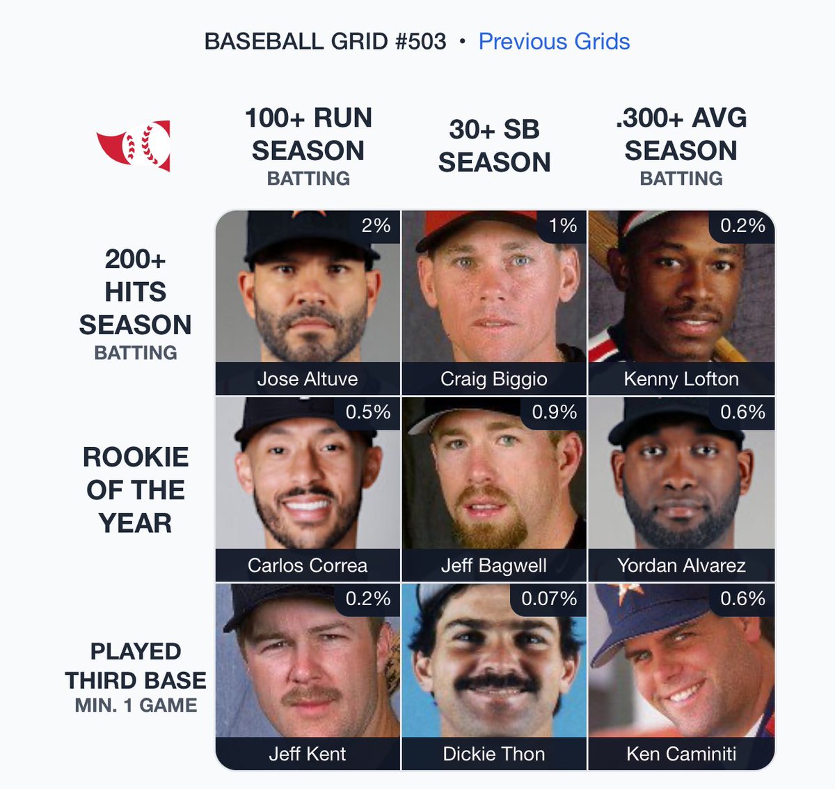 PhelpsHarmon's tweet photo. All Astros, I guess being a super fan of a small market team has its benefits

⚾️ Immaculate Grid 503 9/9:
Rarity: 6
IMMACULATE!
🟩🟩🟩
🟩🟩🟩
🟩🟩🟩 https://t.co/XytUukphEB