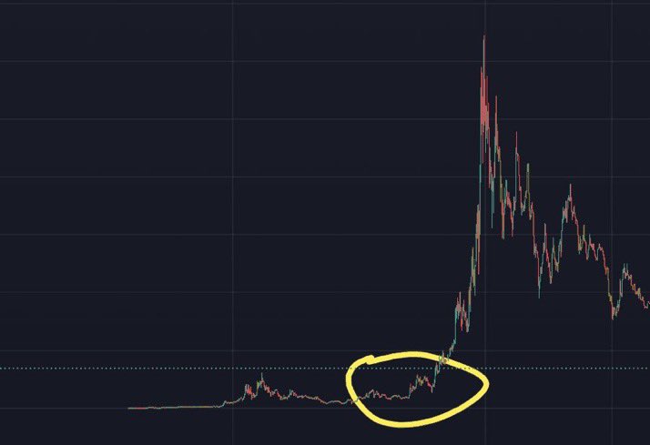 Which memecoin is here?

I'm putting $5K into the most mentioned memecoin

Comment the tickers 👇