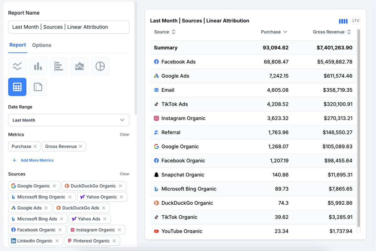the thing no one is really talking about... how AI is massively disrupting marketing analytics and attribution. Some <a href="/CometlyApp/">Cometly</a> users are literally doubling revenue MoM right now