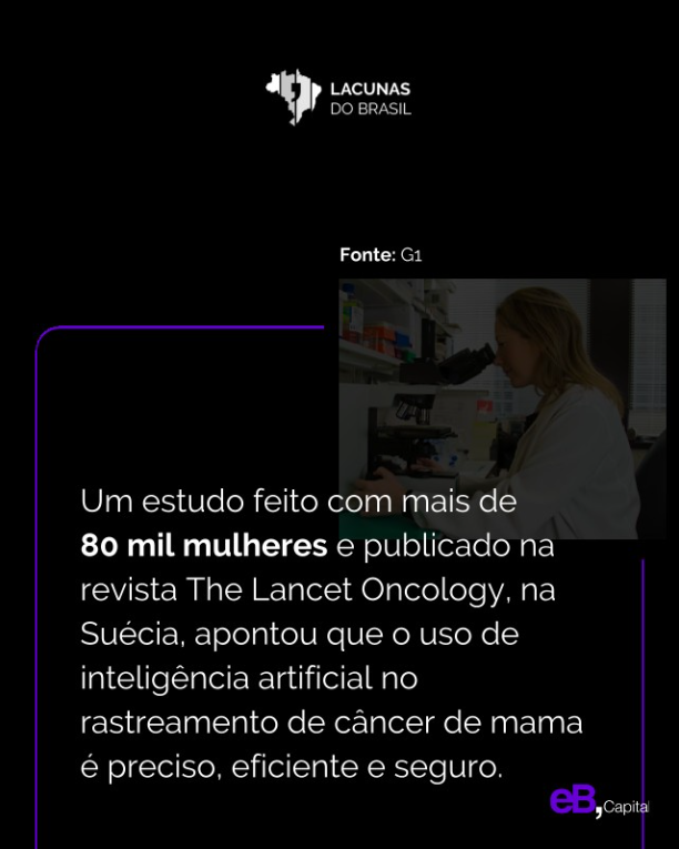 ebcapitalbr's tweet photo. Um estudo publicado na revista The Lancet Oncology revelou que a inteligência artificial no rastreamento de câncer de mama é eficiente e seguro. A pesquisa foi feita com mais de 80 mil mulheres na Suécia e a IA detectou 20% mais casos em comparação a exames feitos por radiologias https://t.co/gS1HxlJKcD