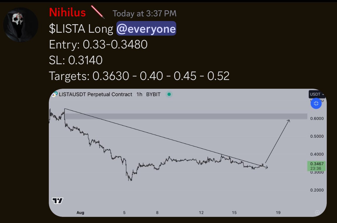 $LISTA x <a href="/MorabandTrading/">Moraband Trading</a> 

+3 scalp trade shared in the private group except this one. 

Let’s smash it!