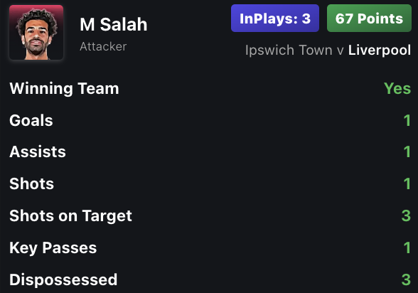 Samooves's tweet photo. The Egyptian King ๐ช๐ฌ
Did someone say 1 Season Wonder?! ๐
#StocksFC #PremierLeague #Web3 #Gaming #Crypto #Ethereum #Samooves