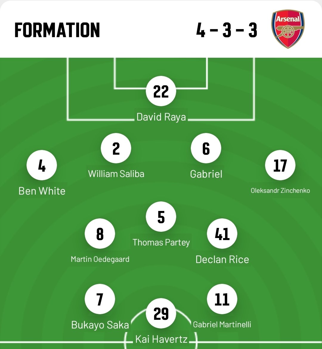 Arsenal vs. Wolves 

Abareba iyi match mukande like 👍 gusa!

Wolves turayitsinda bingahe?