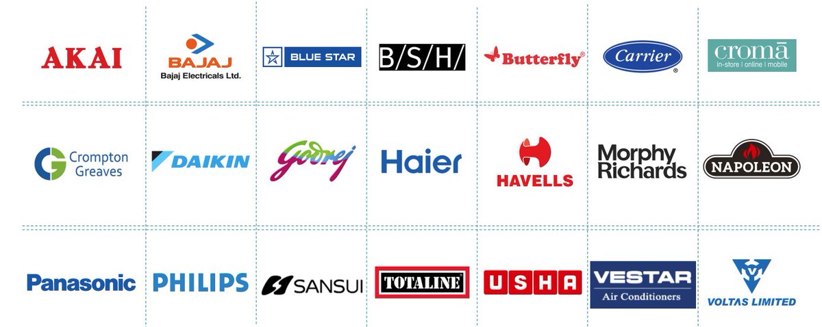 kishorekumarj's tweet photo. Clientele of a company listed this year. #AC consumption play. https://t.co/mnlProvKKt