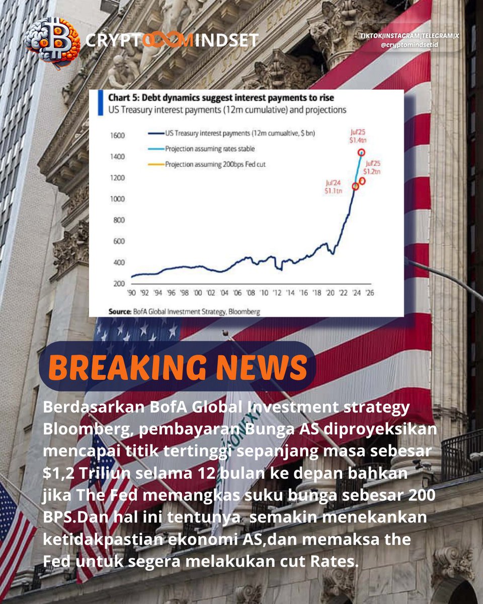 cryptomindsetid's tweet photo. Kalo September the Fed masih gamau cut Rates,entah apa yang ada dipikiran mereka🗿

#bitcoin https://t.co/yBDUEoWZqS