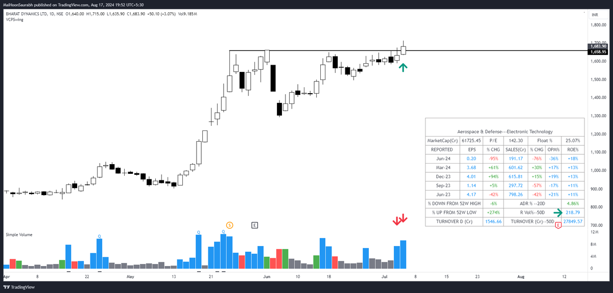 Relative Volume (RVol) - When Volume Bars are Judged in %📊 When looking ...
