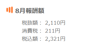 今までどの副業をやっても稼げませんでしたが、裏Tipsは違いました。
平凡以下で要領がくそ悪い私で、平日はほとんど作業できていないものの、1か月たたないうちに0⇒1達成できました。
副業＝コンテンツ販売と言っている商材屋を信じていた自分が情けないです。。tips.jp/u/takafree/r/S…