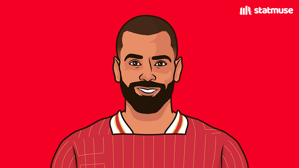 statmusefc's tweet photo. Players with 30+ goals and 20+ assists since the start of 2022/23 PL season:

Bukayo Saka
Mo Salah

That's it. https://t.co/ww5DAeaiDE