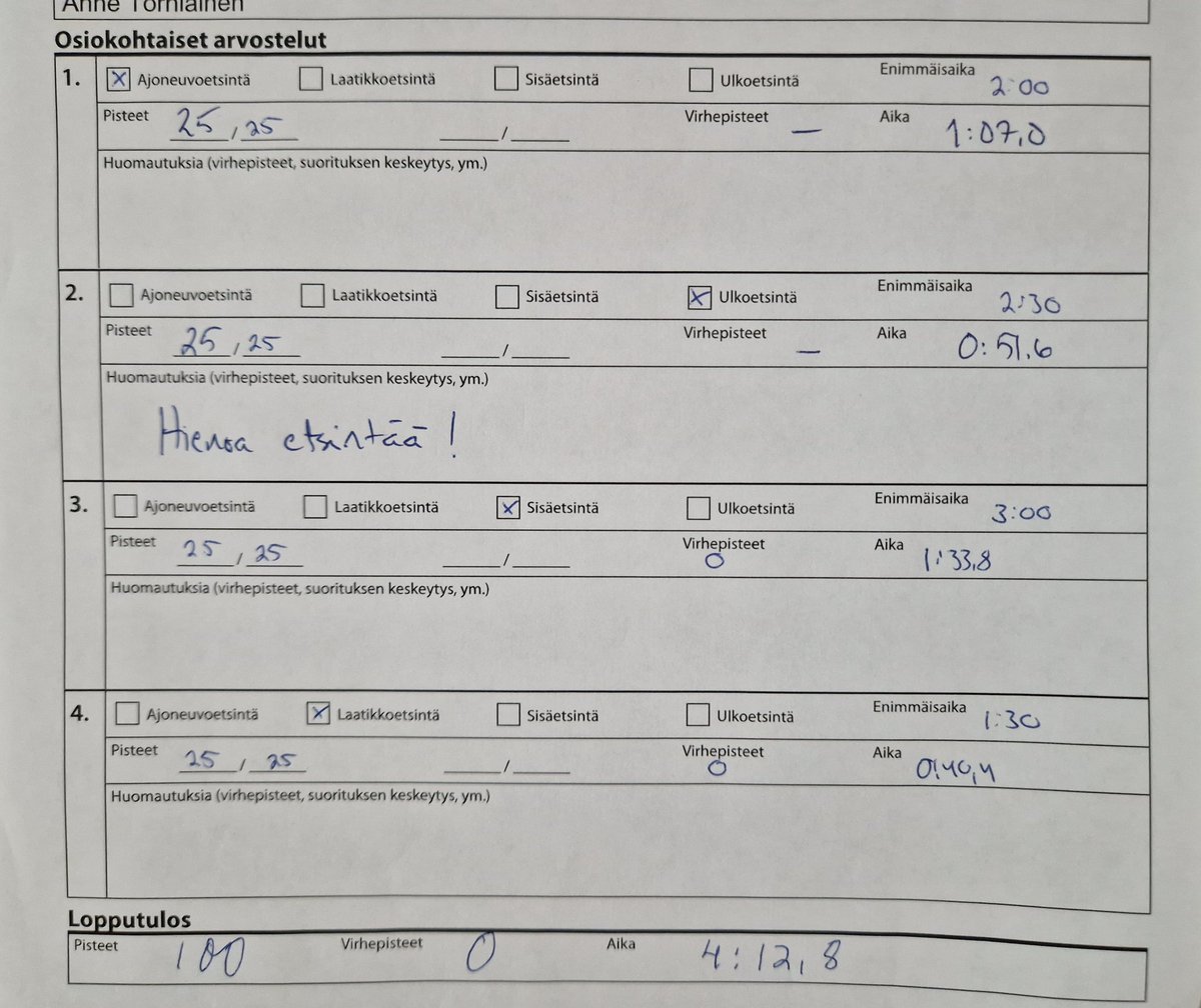 TornyMogren's tweet photo. Harjoittelu on lahjattomia varten?😋 Jalo veti tänään #nosework kokeessa #Joutseno täydet pisteet vaikka ei olla kesällä harjoiteltu juuri ollenkaan. Tästä on hyvä jatkaa syksyyn🙏#etsintä https://t.co/waayDZEWzW
