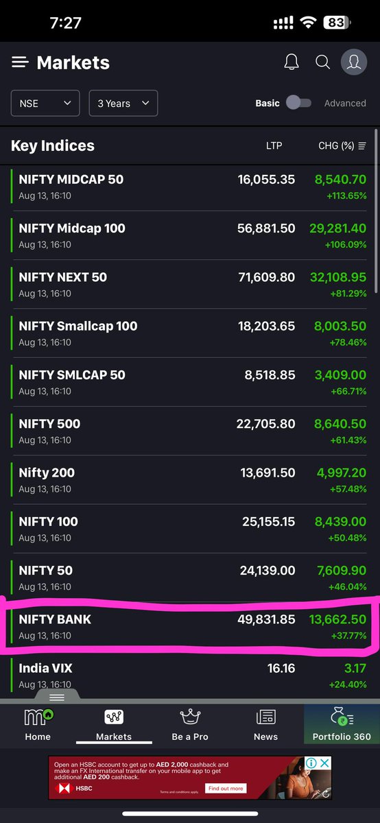 itsprk's tweet photo. True.
I think next leg of bull run will come from private banks and Private NBFC sector.

Pic of last year performance of various indices where private banks and nbfc has best risk reward ratio and good option to hedge these big stocks via FnO with ample liquidity. https://t.co/G5VjGRNvct
