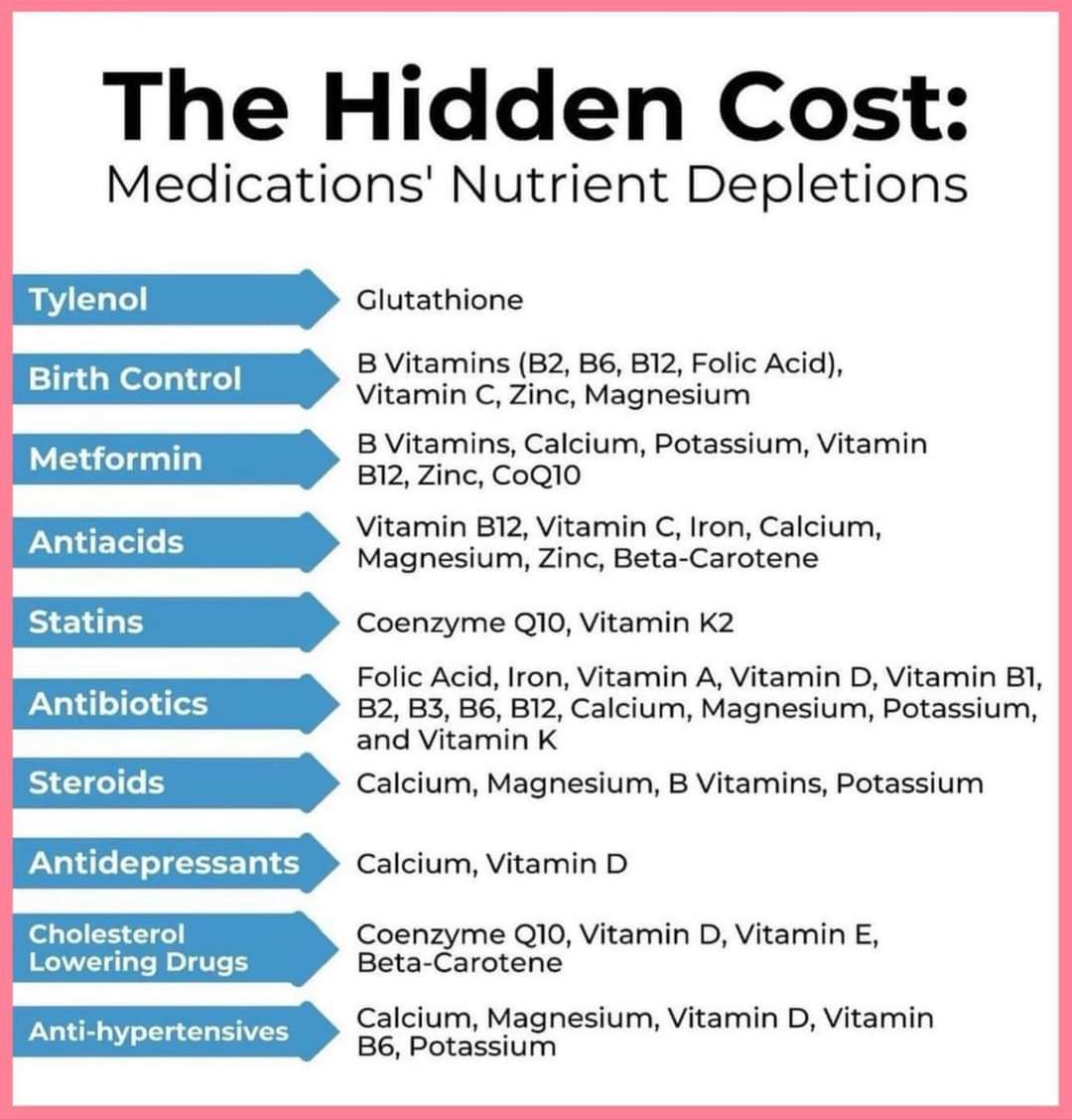 The Hidden Cost Medications Nutrient Depletions 1 Tylenol the-hidden-cost-medications-nutrient-depletions-1-tylenol