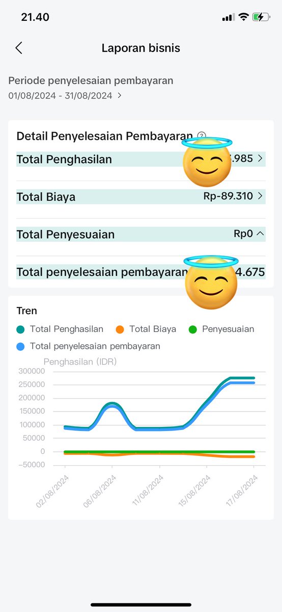 Aaizzzaf's tweet photo. terimakasih yaa allah setelah badai pasti ada pelangi🥺🤲🏻 terimakasih yaa Allah sudah dilebihkan rezekinya🤲🏻

mugi tambah turah-turah damel sedekah🤲🏻 https://t.co/80ABYX74Rp