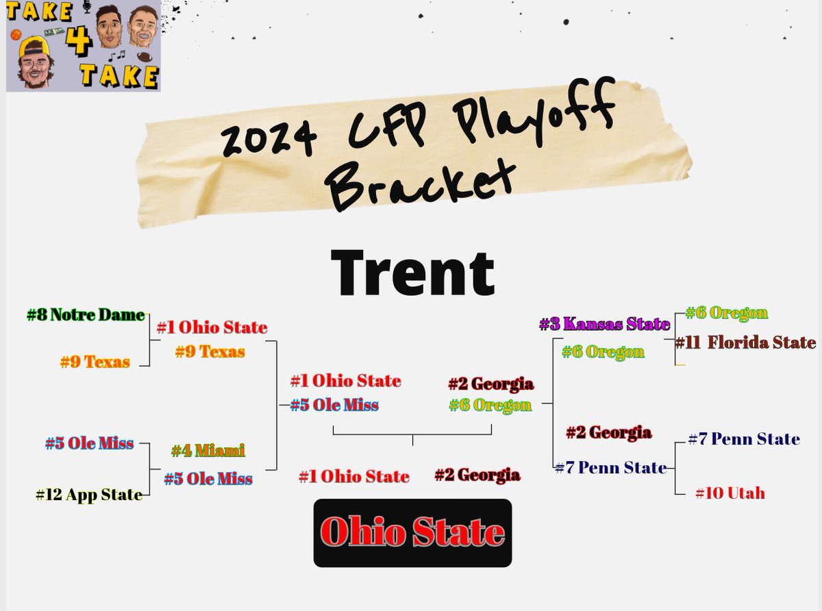 Take 4 Take tweet media