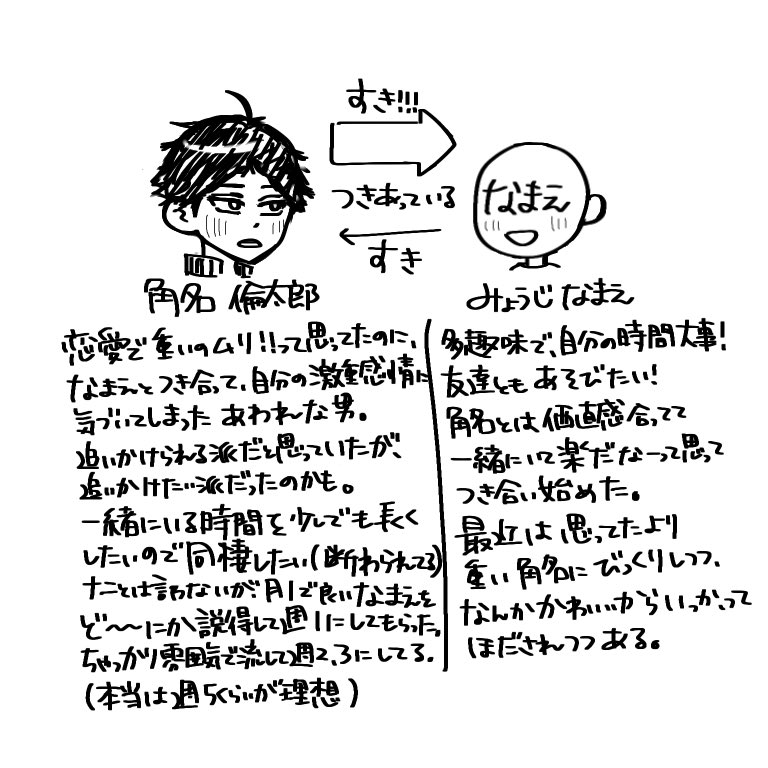 sio40_box_'s tweet photo. #819プラス　ｽﾅ(社会人)
シリーズ化してきたのでまとめてみましたw
画像は自分用メモ※見なくても支障はない

①ドライな彼女
https://t.co/oET3dFP6pq

②同棲拒否の理由
https://t.co/flrLHA0GSt

③彼女と推しと
https://t.co/aBCmBIPLKS https://t.co/7caHWAgVRI