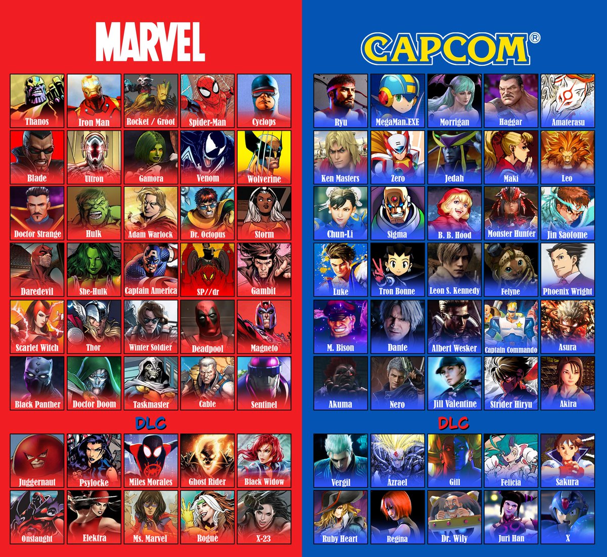 _SkulBoi9's tweet image. my Marvel Vs Capcom 4 roster. Saw this like a month ago and I decided to do it, took me like 1 week just think on half of 1 side.
I decided to set myself some rules and have equal ammount of characters from one franchise/series mirroring the other side. DLC is whatever
#MvC4
