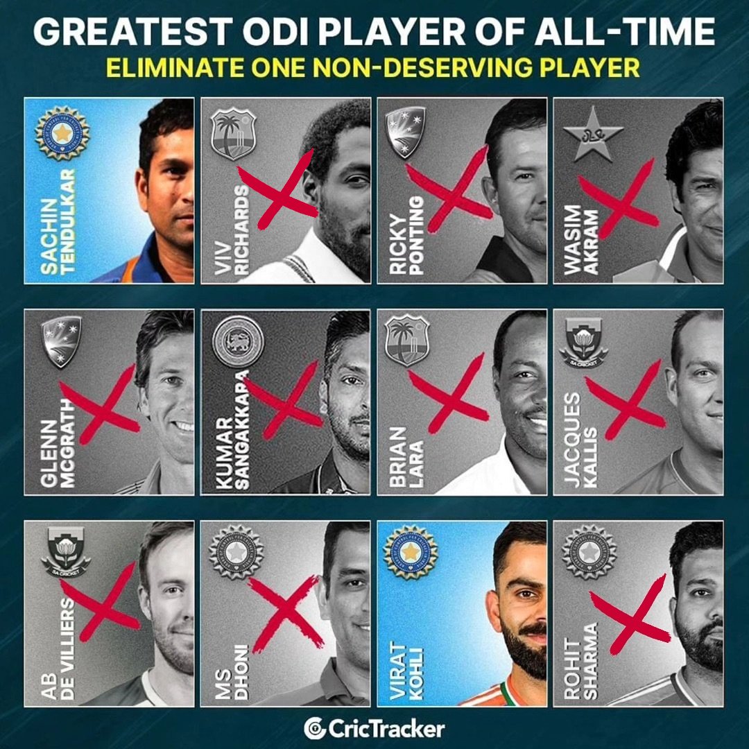 CricTracker tweet media