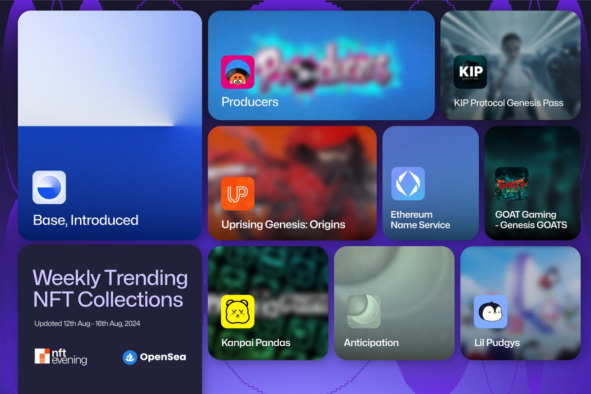 Eveningtraders's tweet photo. What's trending? Check them out below 👇
1. #BaseIntroduced
2. @producersnft
3. @KIPprotocol
4. @Uprising_L2
5. @ensdomains
6. @playgoatgaming
7. @KanpaiPandas
8. #Anticipation
9. @LilPudgys
#NFT #NFTcollections #OpenSea #Crypto #CryptoNews https://t.co/ILu8lPrtqP