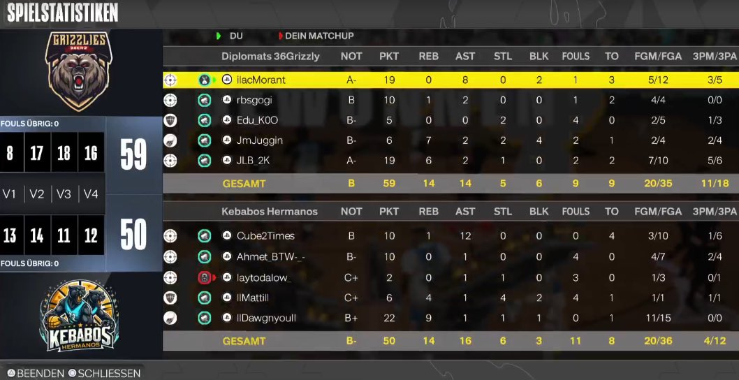 36erz Grizzlies tweet media